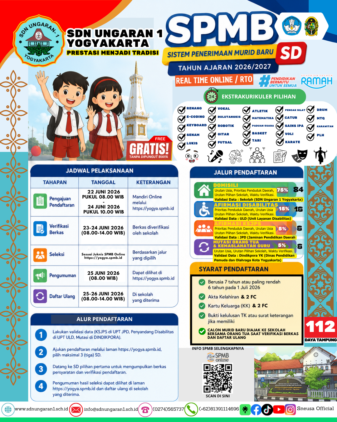 Pengumuman Sistem Penerimaan Murid Baru (SPMB) SD Negeri Ungaran 1 Yogyakarta Tahun Ajaran 2026/2027